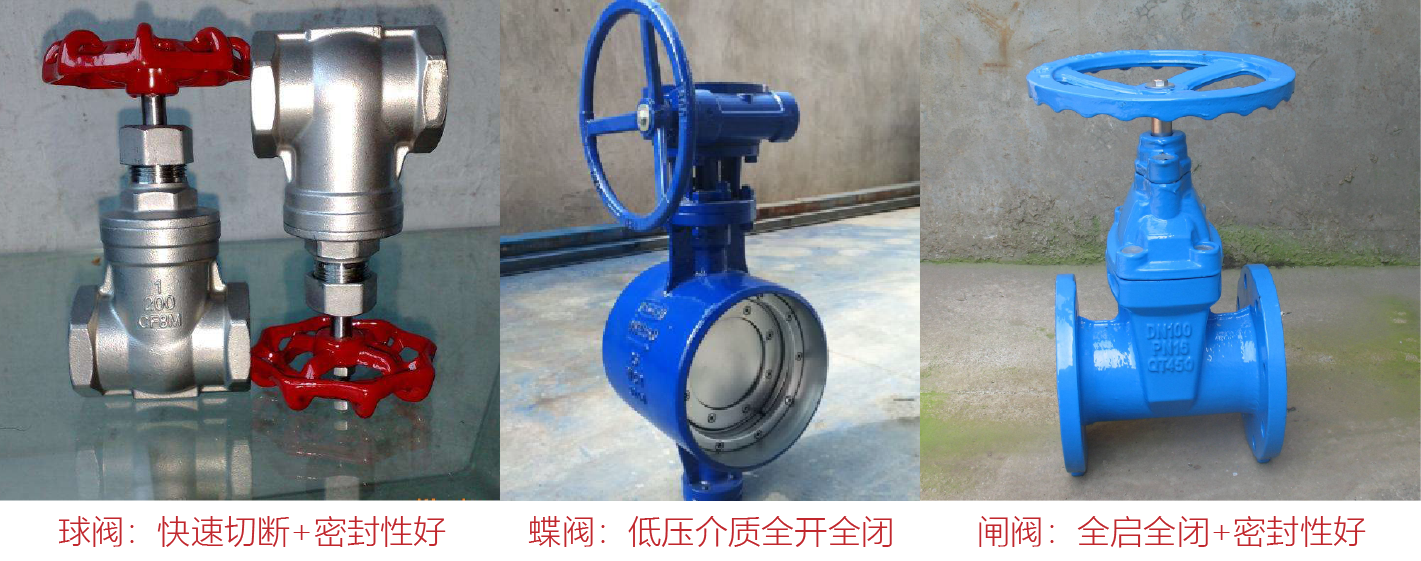 泵阀行业的最新发展动态