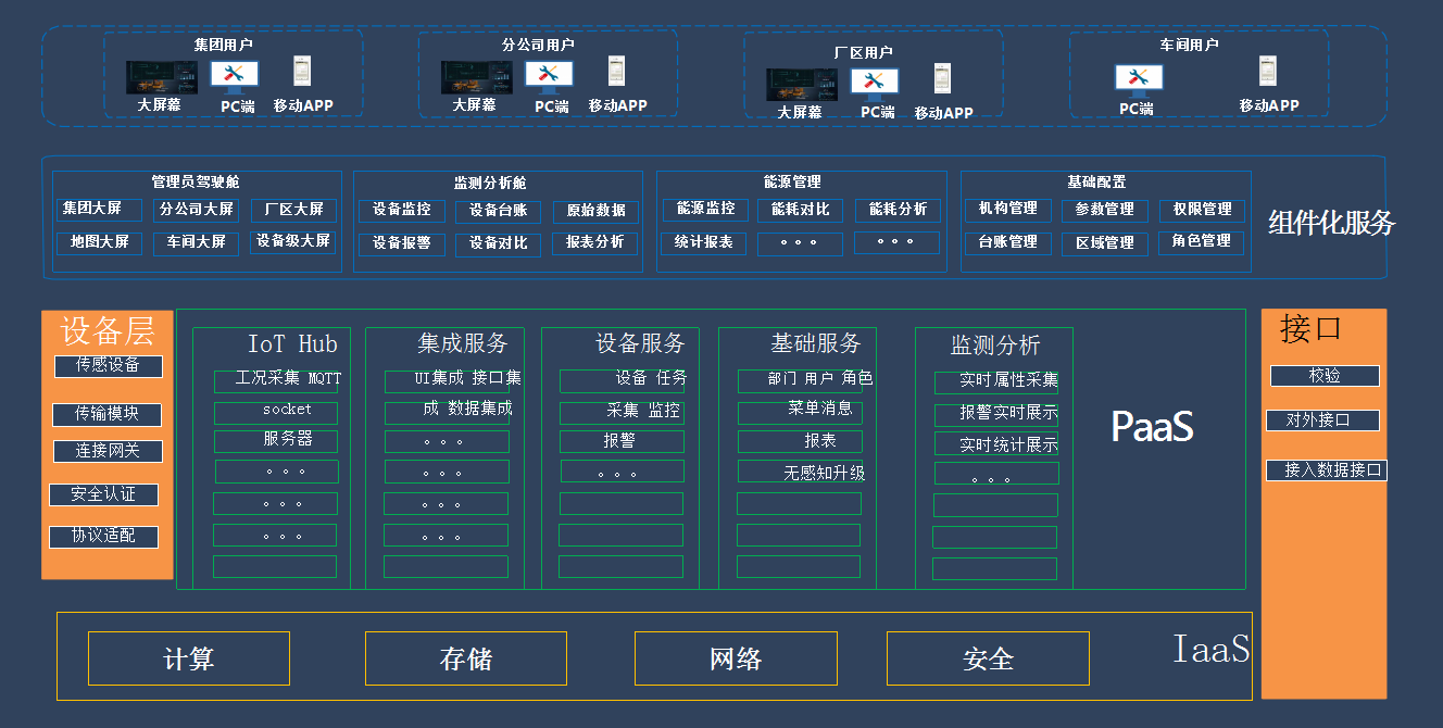 扁担科技工业物联网平台天斧云入驻华为云市场