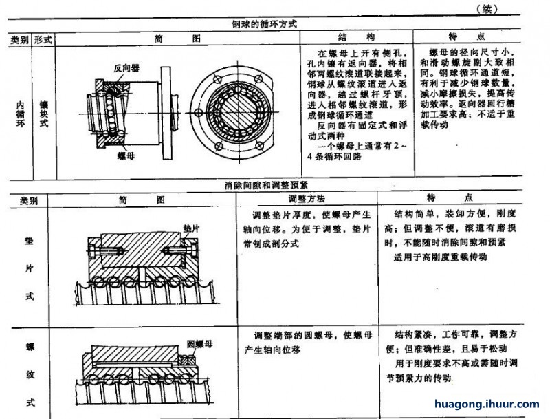 螺旋千斤顶拆解图片