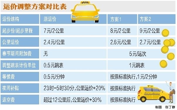 惠州市區出租車要漲價了漲多少快來看看