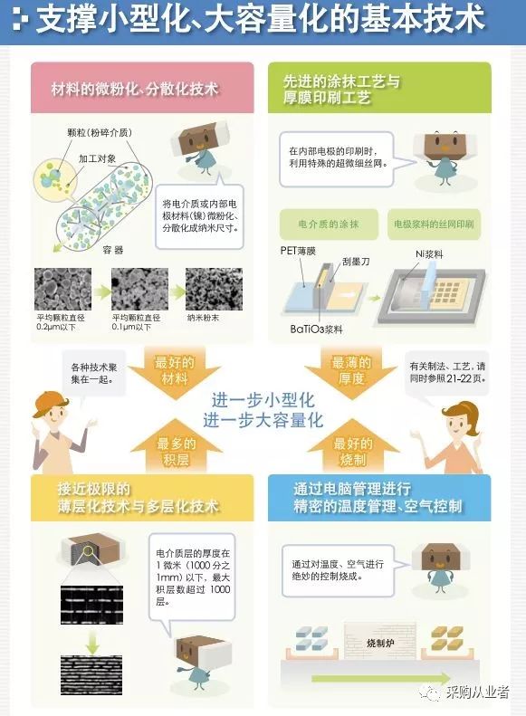 采购|看漫画，学电容（我居然看懂了！）