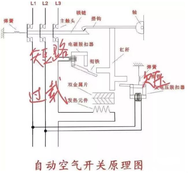 电线都烧着了空气开关断路器怎么不断
