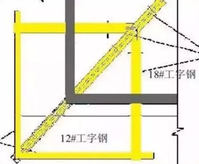 全且 接地气的脚手架搭设工艺优化材料_工字钢