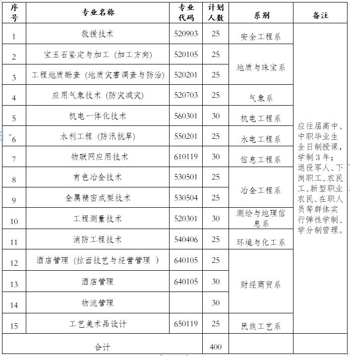 兰资环学校简介图片