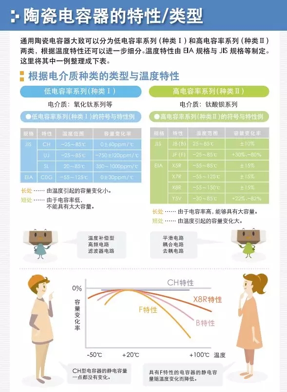 采购|看漫画，学电容（我居然看懂了！）
