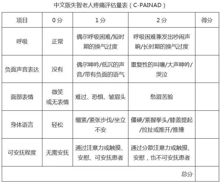 胸痛评分表grace图片