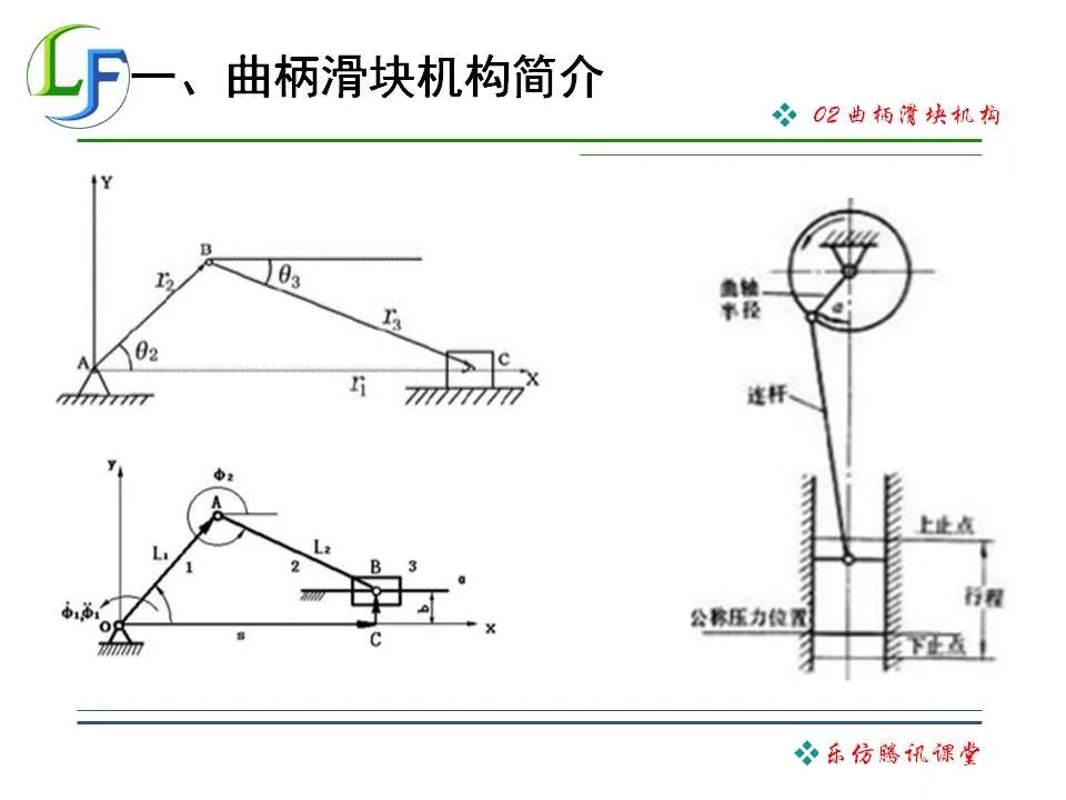 对心曲柄滑块机构设计图片