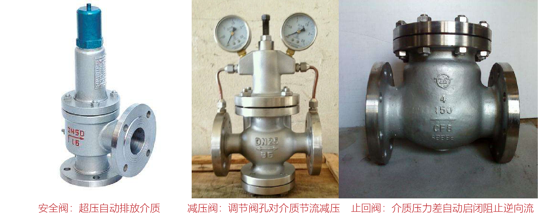 球閥蝶閥閘閥安全閥減壓閥止回閥截止閥柱塞閥平衡閥疏水閥