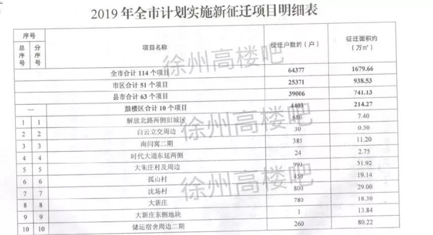 徐州这114个地方将被拆快看看有没有你家