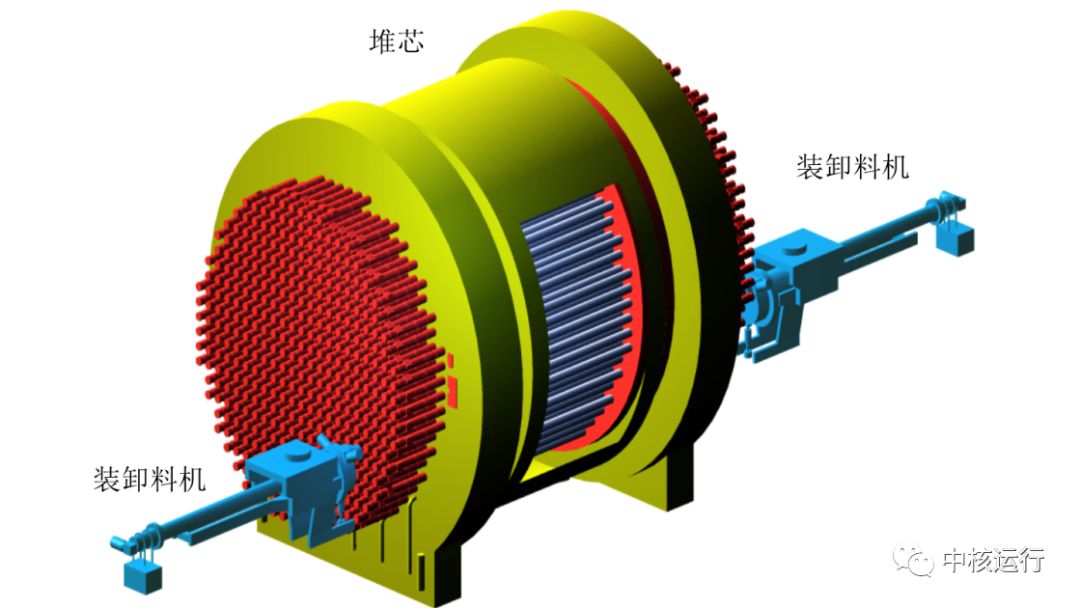 图8:重水堆不停堆换料示意图怎么样,是不是有几分变形金刚的模样.