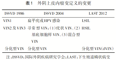 外阴癌前期图片