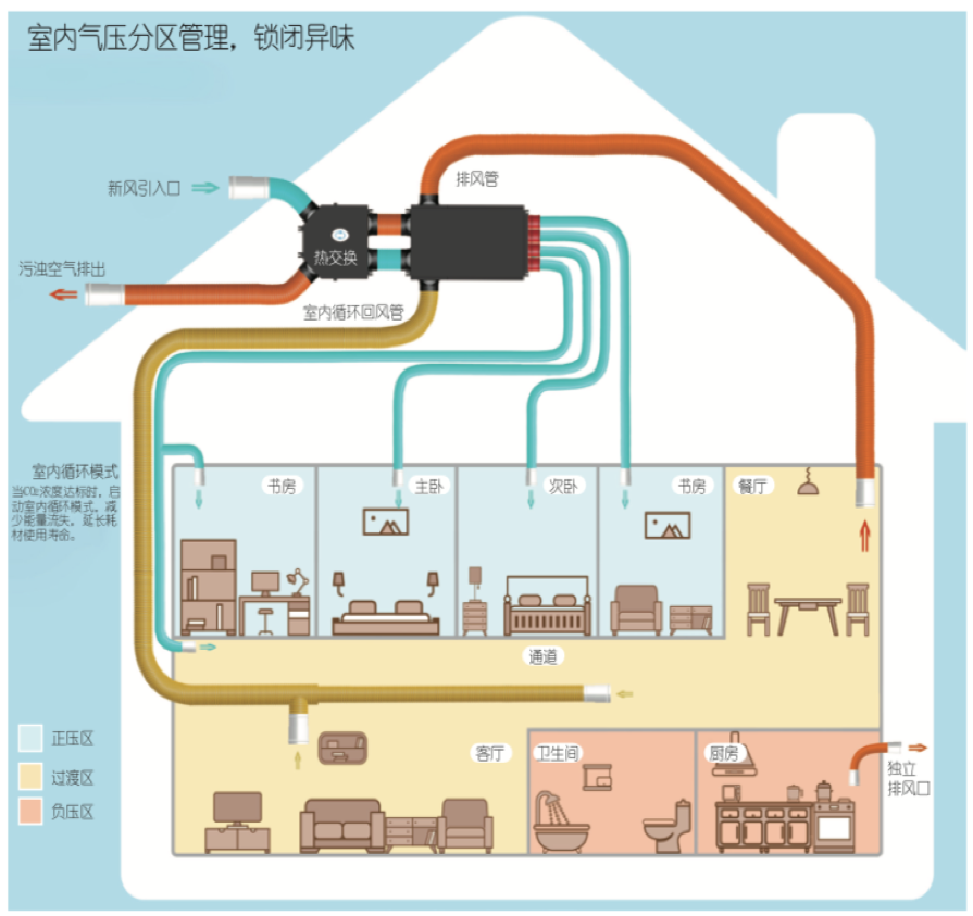 碧桂园新风系统安装图图片