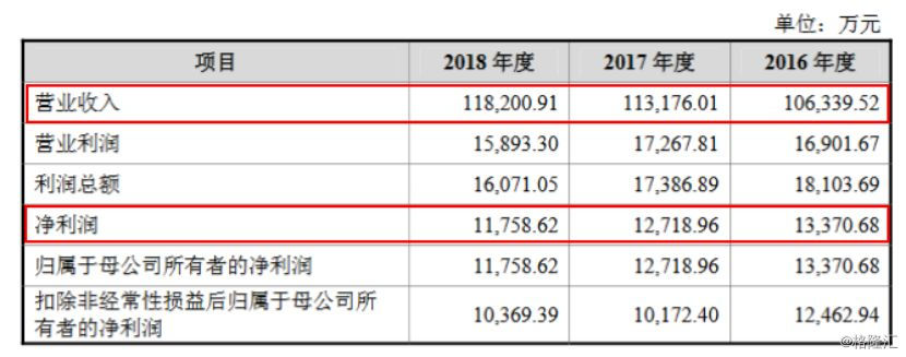 生于鞋都晋江,安踏服务商舒华体育冲刺a股