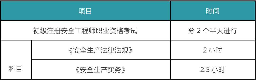 二,考試科目初級註冊安全工程師職業資格考試為閉卷筆試,在答題卡或