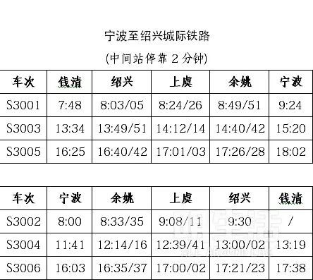 在7月10日調圖後,寧波至餘姚城際鐵路時刻表也有相應變動:圖片來源