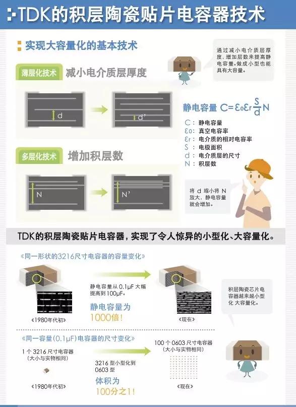 采购|看漫画，学电容（我居然看懂了！）