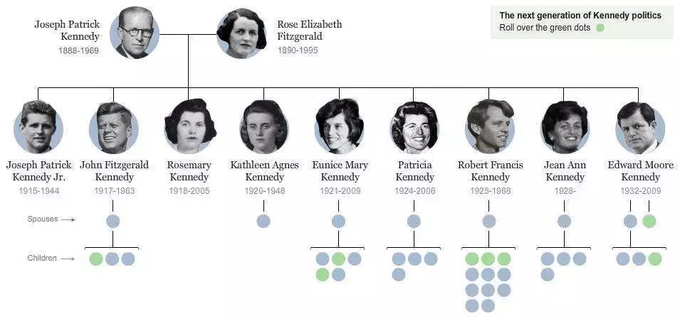 美国的名门望族们原来这么厉害.