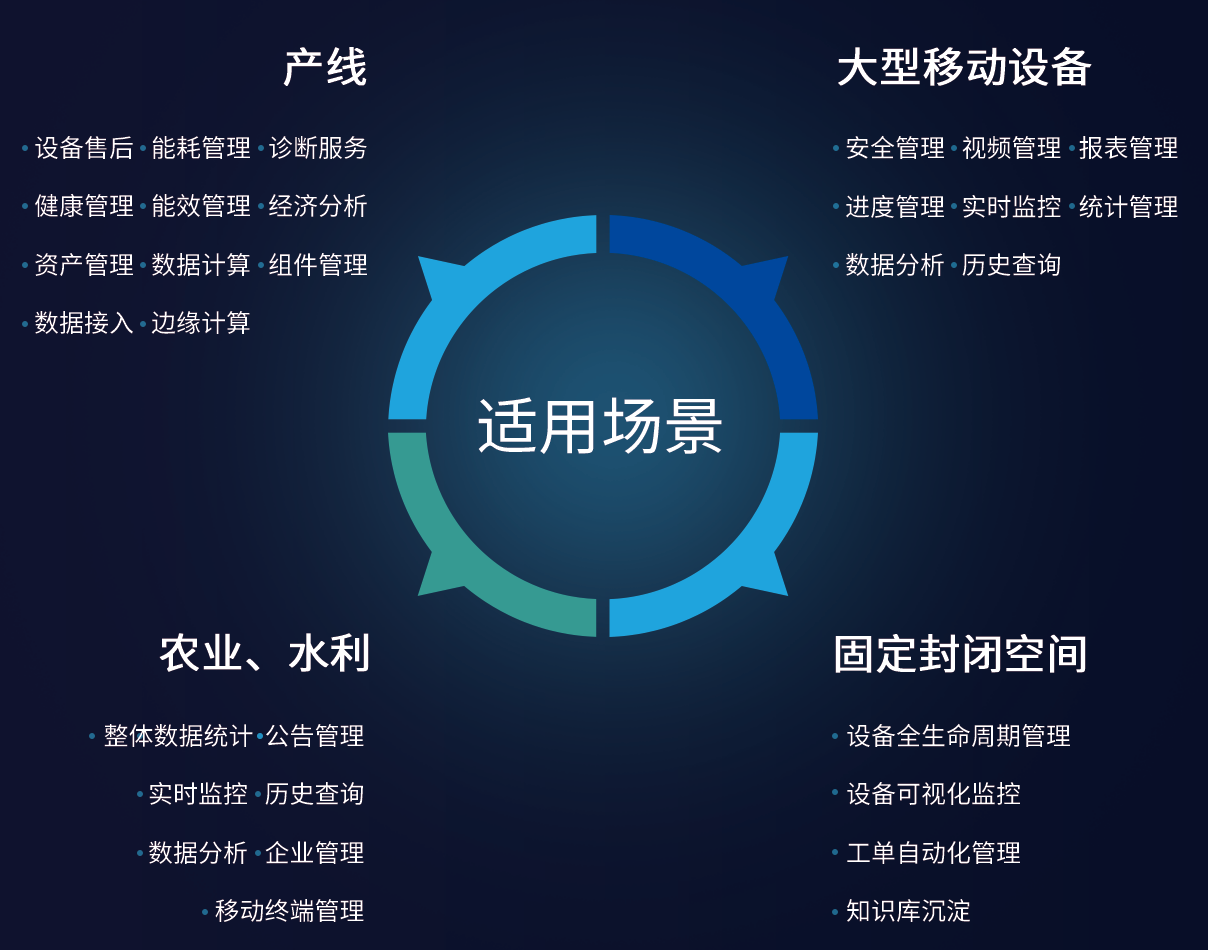 扁擔科技工業物聯網平臺天斧雲入駐華為雲市場