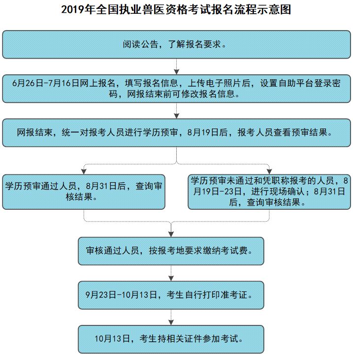 兽医行业资讯解读：科技为健康护航