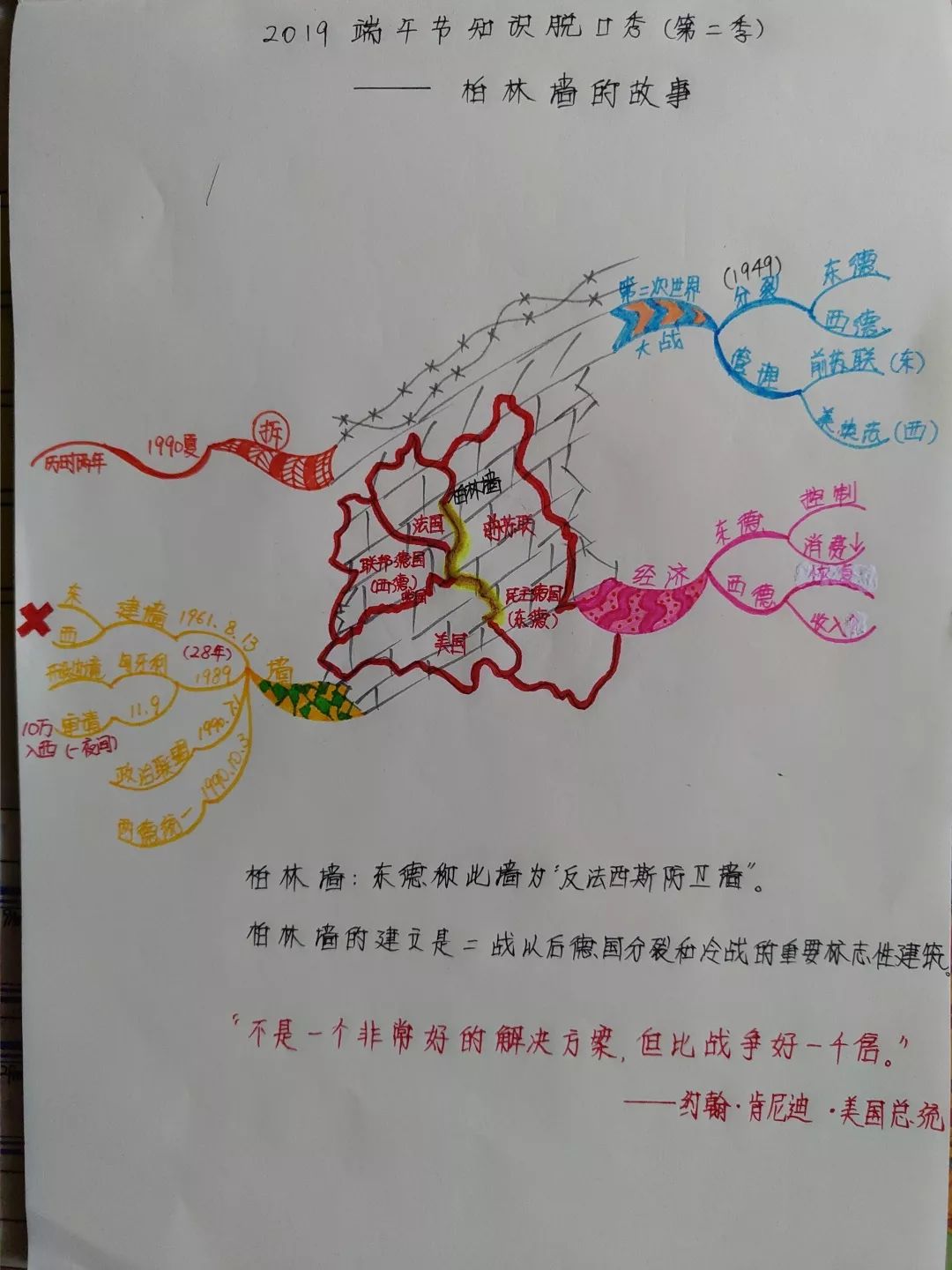 王芳老师历史线表图片