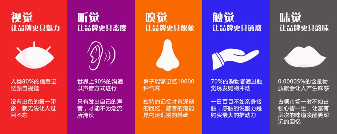 营销大师马汀·林斯壮：营销方式不够创新，试试五感营销！-搜狐大视野-搜狐新闻