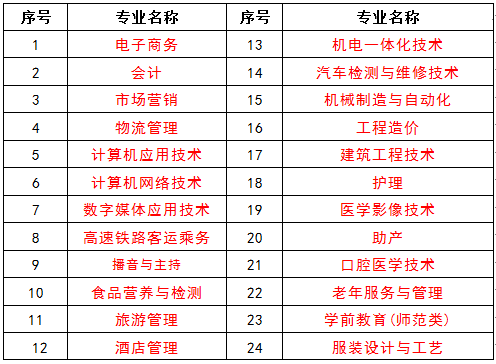 淮北職業技術學院2019年面向社會人員開展全日制學歷教育招生簡章