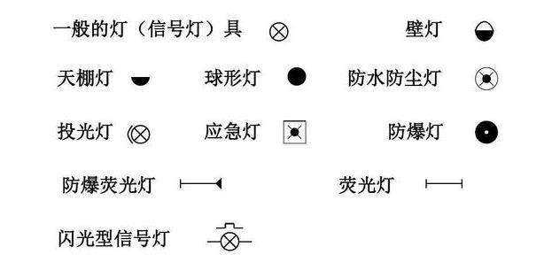 3,插座图符4,灯具安装方式三,练习看图想要做到快速看图,在平时的时候