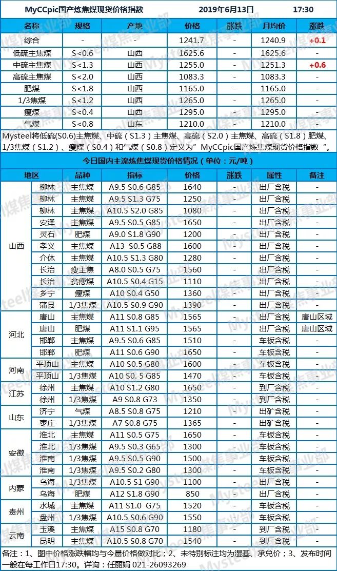 煤炭价格波动的影响：无烟煤的价格走势与市场分析