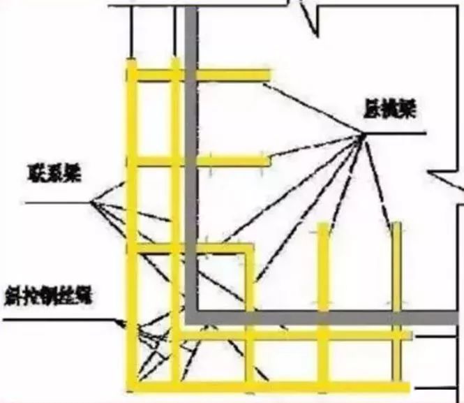 经过优化,短支上拉工字钢和普通工字钢结合做法悬挑工字钢伸到楼梯间