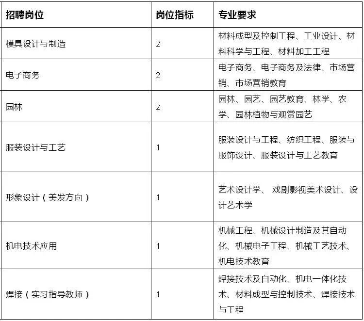 西林招聘信息概览