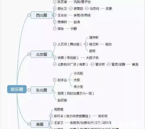据说在香港很乱的时候,向华强出手帮助了很多艺人,所以势力不容