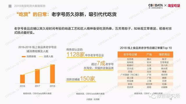 2019淘寶吃貨大數據報告還原吃貨人群畫像