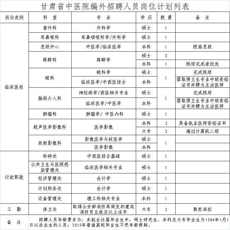 甘肃省中医院护士招聘(甘肃省中医院护士招聘条件)