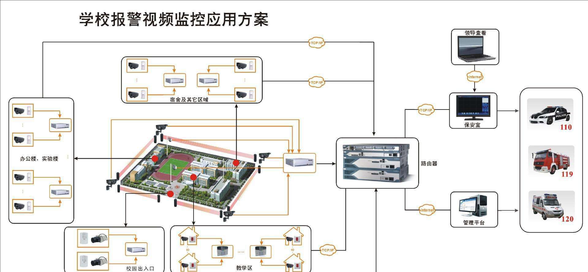 校园视频监控