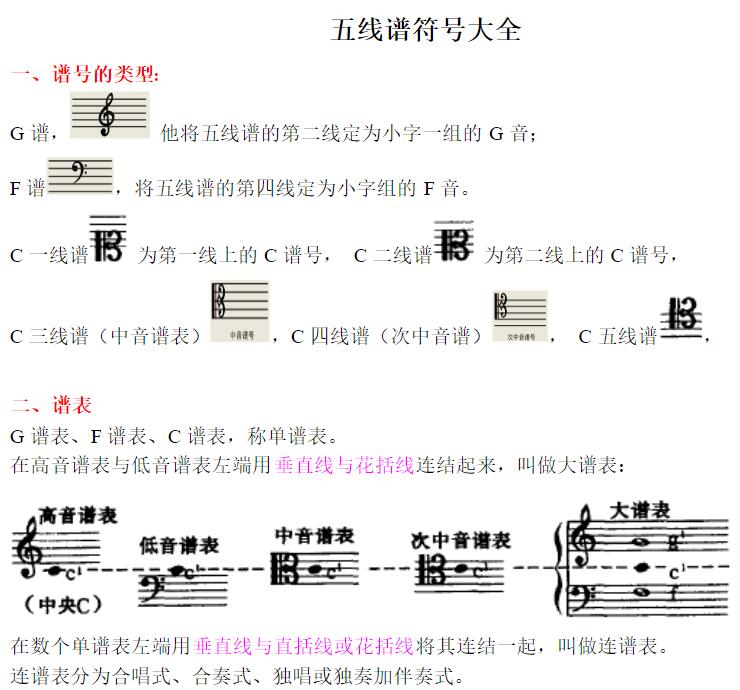 丁丁租琴純乾貨所有的五線譜符號大全都在這裡了