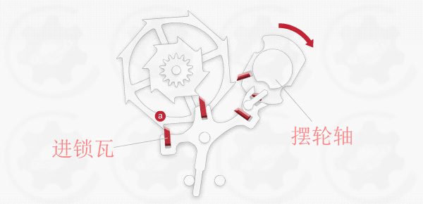 同轴擒纵系统原理