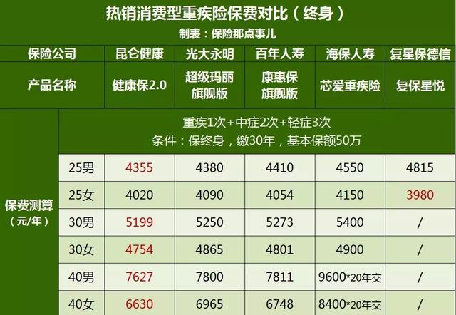 重疾险的温州文成篇:一场与时间赛跑的较量