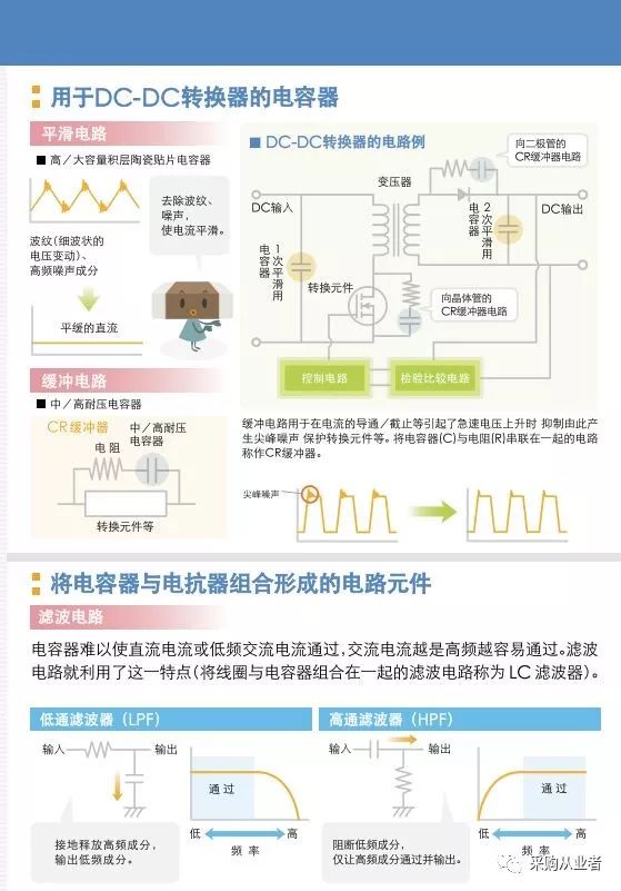 采购|看漫画，学电容（我居然看懂了！）