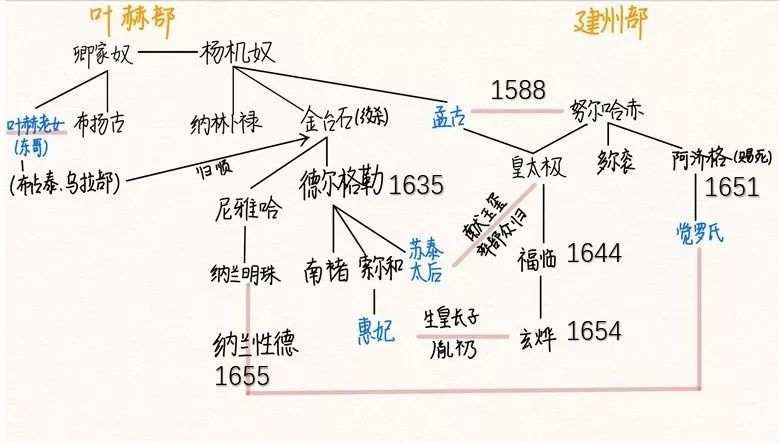 纳兰性德复原图图片