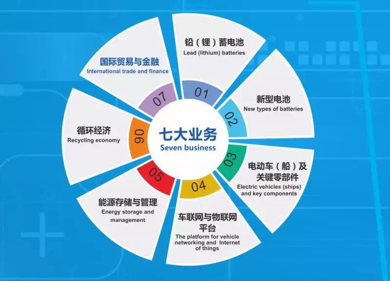 重磅央视三大栏目又聚焦超威论电池技术超威很在行