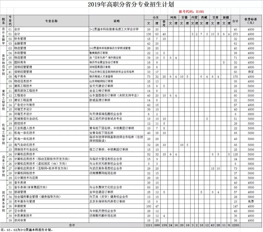 欢迎报考丨临沂职业学院2019年招生简章