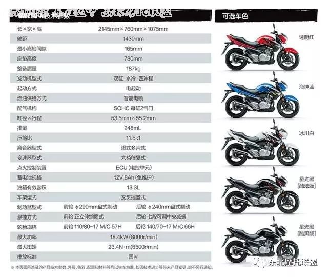 并且升级改款后的gw250还装配了发动机护板,虽然只是