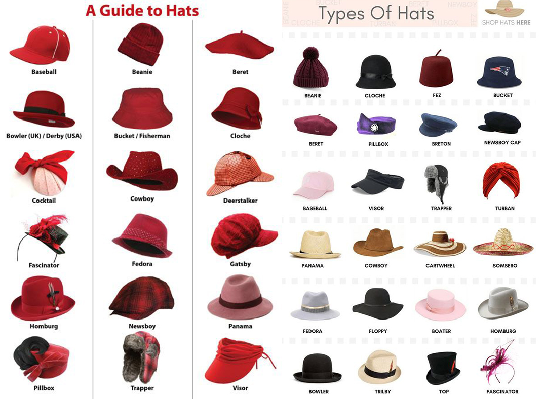 关于各种各样帽子描写图片