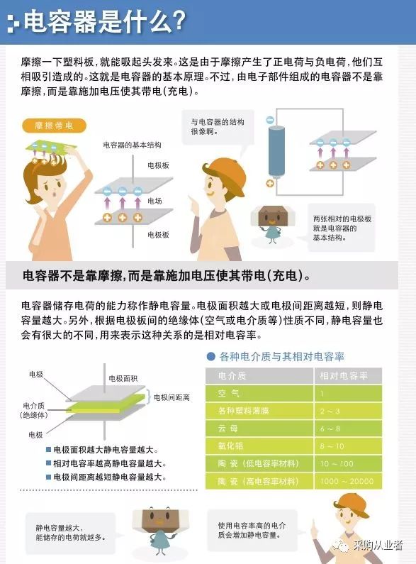 采购|看漫画，学电容（我居然看懂了！）