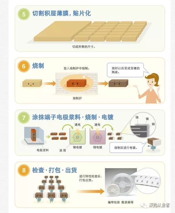 采购|看漫画，学电容（我居然看懂了！）