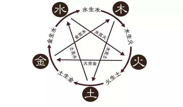 一张表,看懂五行与天地人身的对应_人体
