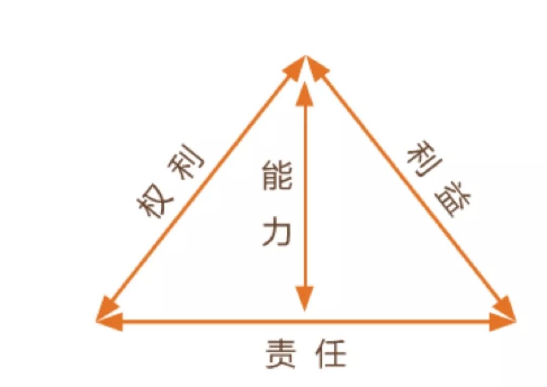 1,责任与权力配置的失衡责重权轻,不难想象责任大于权力,这种情况下