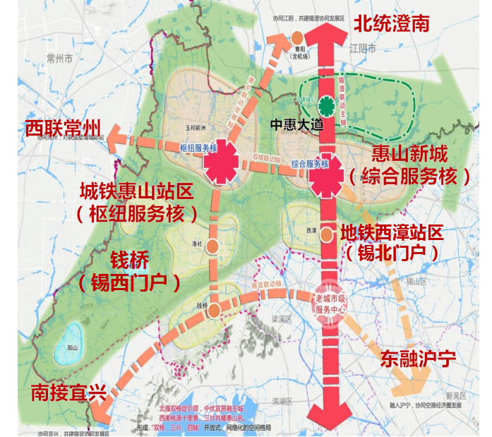推进的双核双门户(惠山新城,城铁枢纽核,锡北,锡西门户)规划建设,将