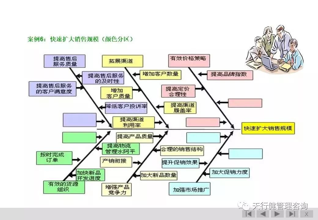 精益管理精益乾貨分享魚骨圖分析法