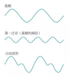 科普向丨你真的懂推力吗从索尼zx300a细讲